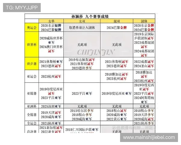 乒乓球世界杯历届冠军一览表：整理各届比赛冠军名单及其夺冠背后的故事